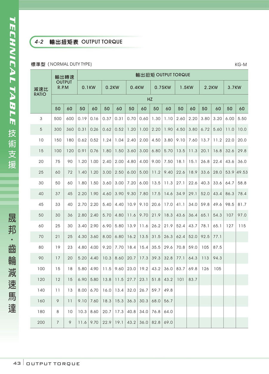 減速機